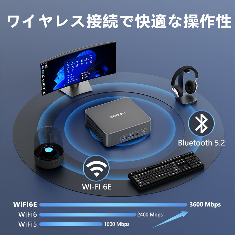 GEEKOM BIZ X13 ミニPC 第13世代 Intel® Core™ i9-13900HK