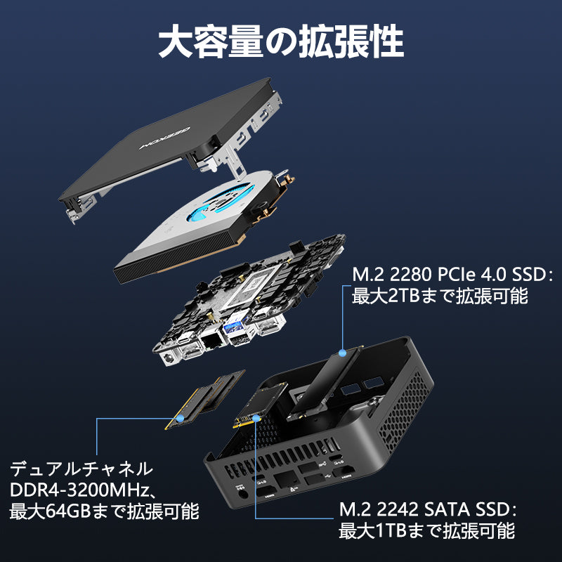 GEEKOM BIZ X12 ミニPC 第12世代 Gen Intel® Core™i9-12900HK