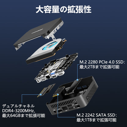 GEEKOM BIZ X12 ミニPC 第12世代 Gen Intel® Core™i9-12900HK