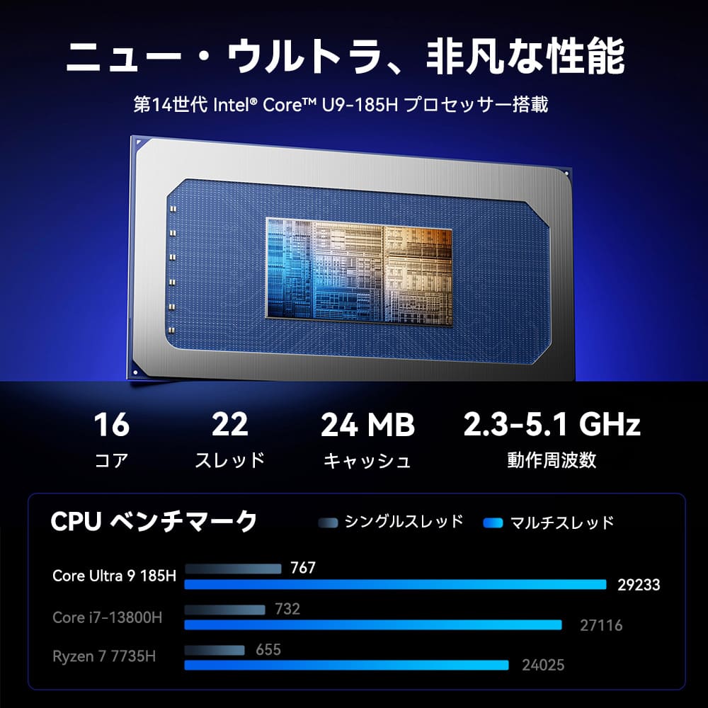 GEEKOM GT13 MAX ミニPC インテル® CORE™ Ultra9-185H（16GB RAM + 1TB