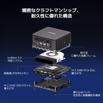 GEEKOM IT13 MAX ミニPC インテル® CORE™ Ultra9-185H（24GB RAM + 1TB SSD）