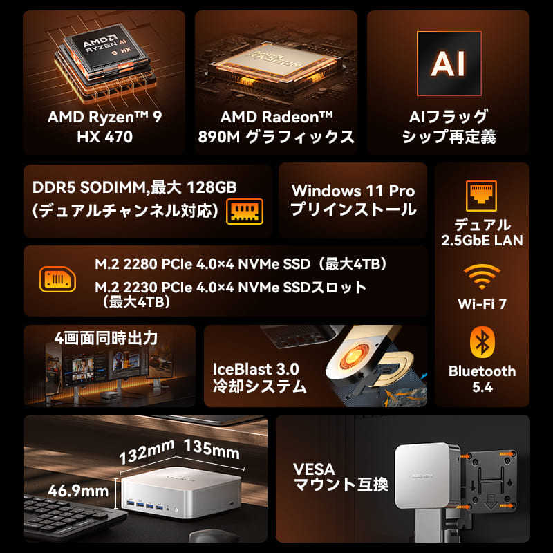 GEEKOM AI PC A9 MAX ミニPC AMD Ryzen AI 9 HX 470（32GB RAM + 2TB SSD）