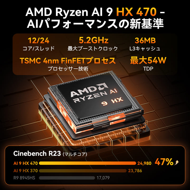 GEEKOM AI PC A9 MAX ミニPC AMD Ryzen AI 9 HX 370（32GB RAM + 2TB