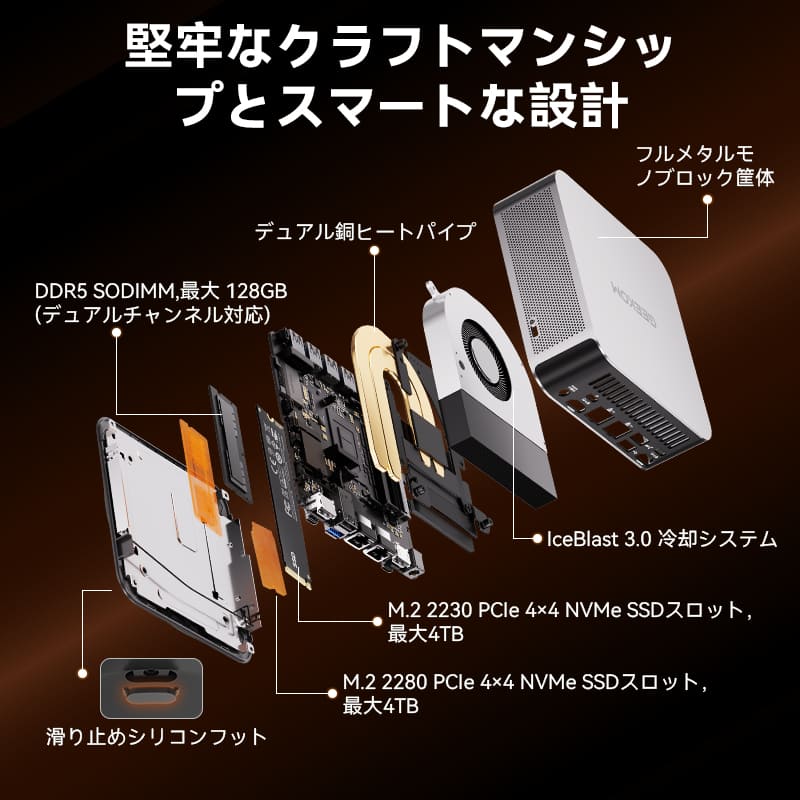 GEEKOM AI PC A9 MAX ミニPC AMD Ryzen AI 9 HX 470（32GB RAM + 2TB SSD）