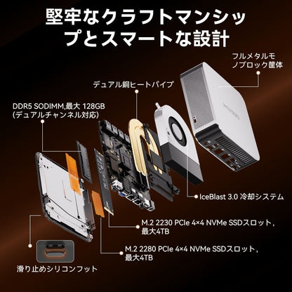 GEEKOM AI PC A9 MAX ミニPC AMD Ryzen AI 9 HX 470（32GB RAM + 2TB SSD）