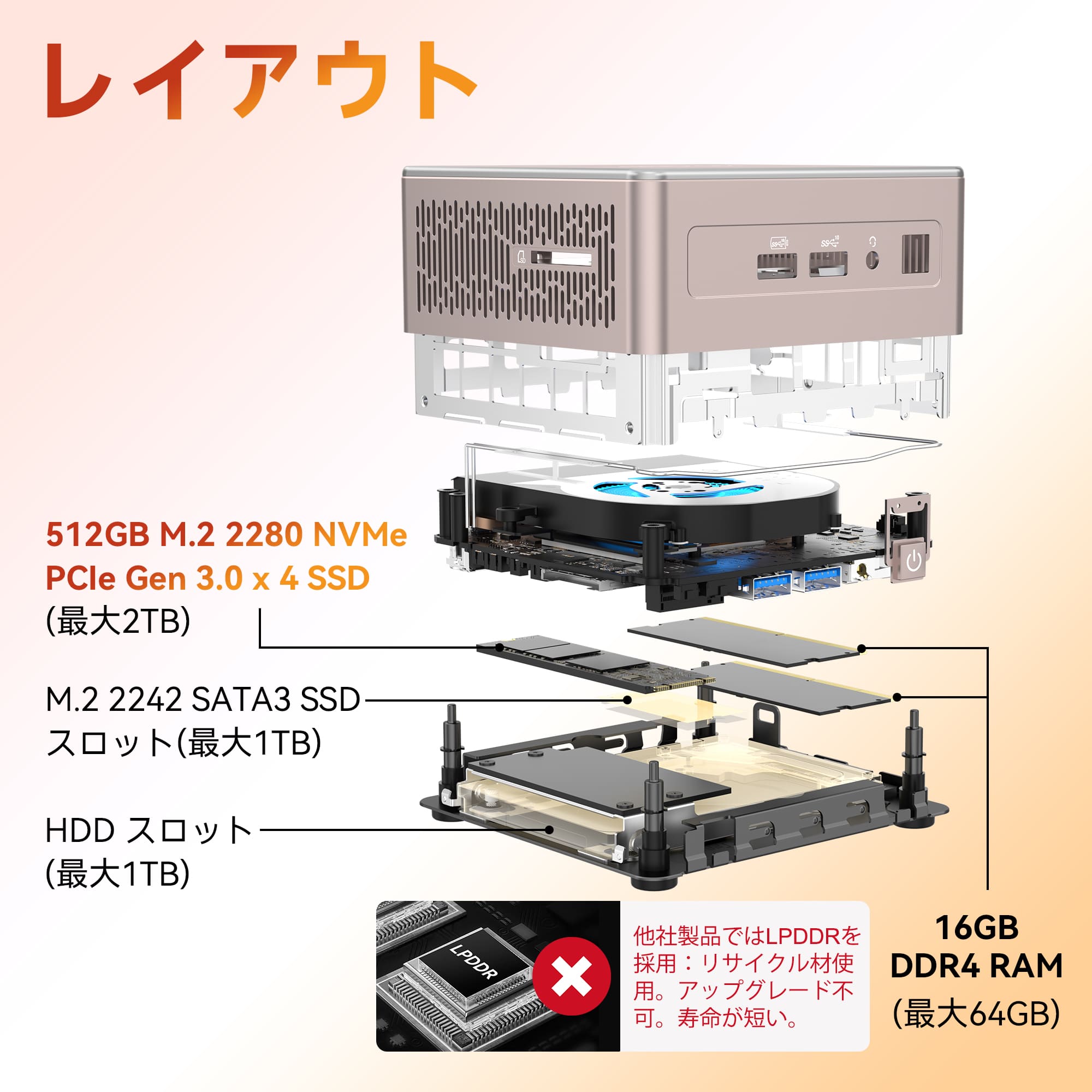 GEEKOM A5 ミニPC AMD Ryzen R5-7430U（16GB RAM + 512GB SSD