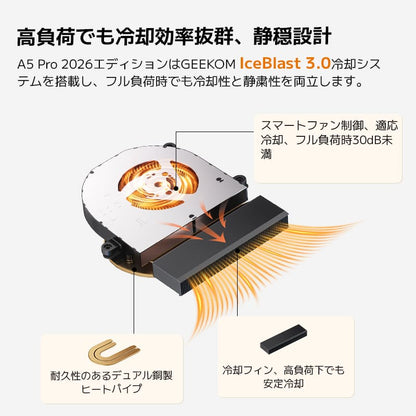 GEEKOM A5 Pro ミニPC AMD Ryzen R5-7530U(16GB RAM + 1TB SSD)