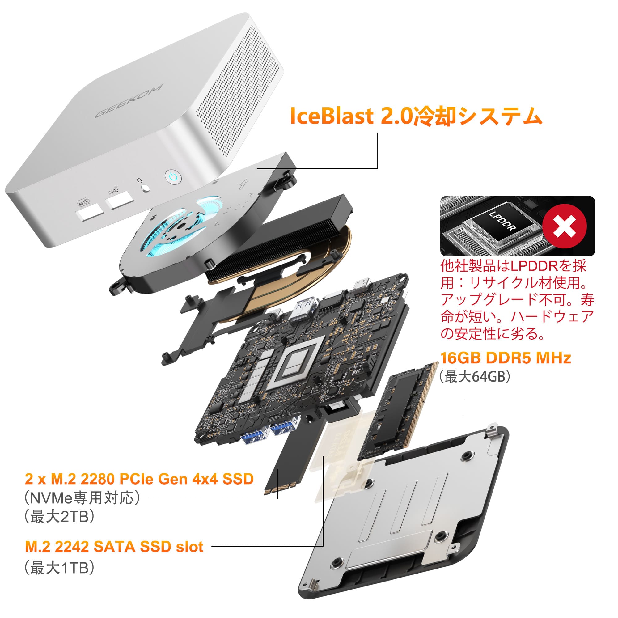 GEEKOM A6 ミニPC AMD Ryzen R7-6800(32GB RAM + 1TB SSD) – ギコム