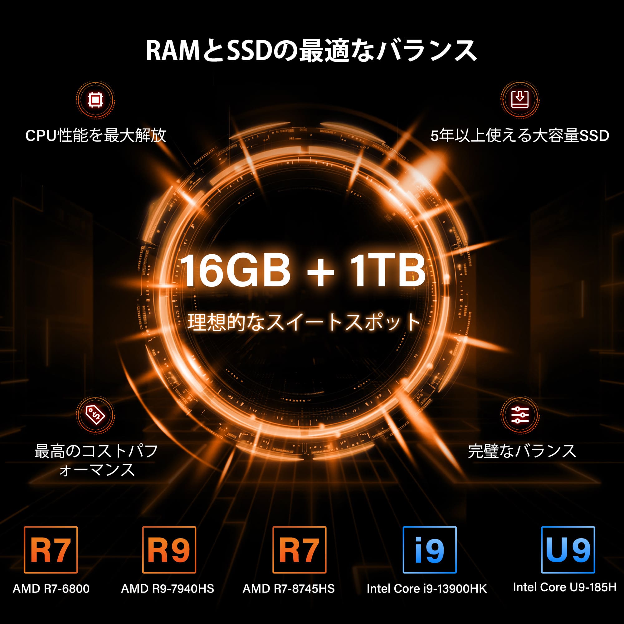 GEEKOM A6 ミニPC AMD Ryzen R7-6800(32GB RAM + 1TB SSD) – ギコム