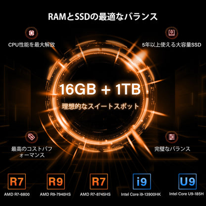 GEEKOM A6 ミニPC AMD Ryzen R7-6800(16GB RAM + 1TB SSD)