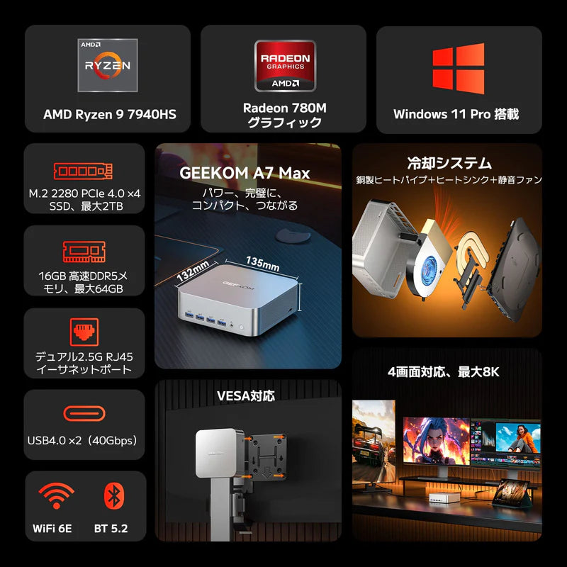 GEEKOM A7 MAX ミニPC AMD Ryzen R9-7940HS（16GB RAM + 1TB SSD）