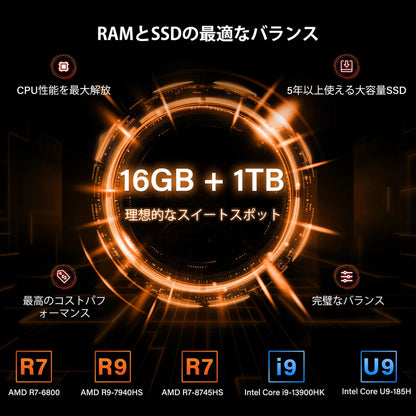 GEEKOM A8 ミニPC AMD Ryzen R7-8745HS（16GB RAM + 1TB SSD）
