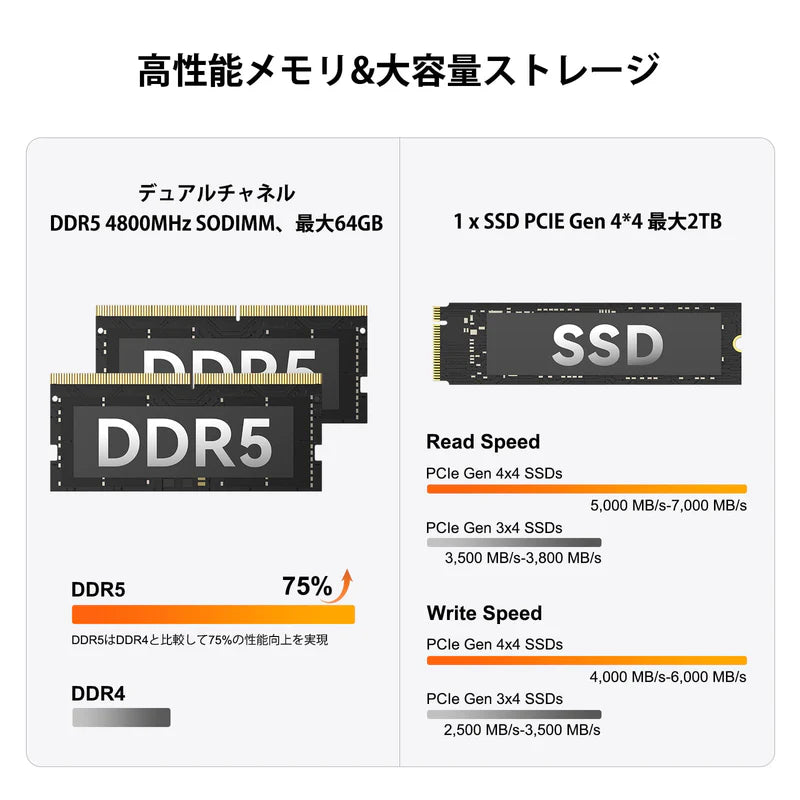 GEEKOM A6 ミニPC AMD Ryzen R7-6800(32GB RAM + 1TB SSD) – ギコム