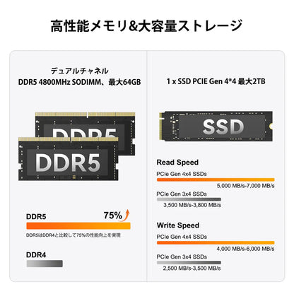 GEEKOM A6 ミニPC AMD Ryzen R7-6800(16GB RAM + 1TB SSD)
